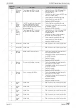 Предварительный просмотр 58 страницы Lazer Safe LZS-003-HS Operation Manual