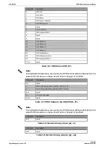 Preview for 13 page of Lazer Safe PCSS-F Series Technical Manual