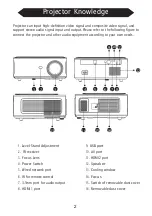 Предварительный просмотр 4 страницы LAZERVISION LV455 Instruction Manual