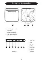 Предварительный просмотр 5 страницы LAZERVISION LV455 Instruction Manual