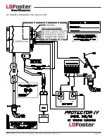 Предварительный просмотр 25 страницы LB Foster PROTECTOR IV Installation, Operation & Maintenance Manual