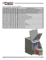 Предварительный просмотр 28 страницы LB Foster PROTECTOR IV Installation, Operation & Maintenance Manual