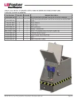 Предварительный просмотр 29 страницы LB Foster PROTECTOR IV Installation, Operation & Maintenance Manual