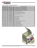 Предварительный просмотр 30 страницы LB Foster PROTECTOR IV Installation, Operation & Maintenance Manual