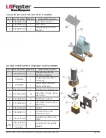 Предварительный просмотр 31 страницы LB Foster PROTECTOR IV Installation, Operation & Maintenance Manual