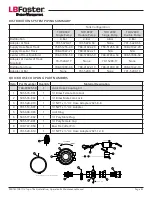 Предварительный просмотр 32 страницы LB Foster PROTECTOR IV Installation, Operation & Maintenance Manual