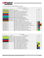 Предварительный просмотр 39 страницы LB Foster PROTECTOR IV Installation, Operation & Maintenance Manual