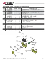 Предварительный просмотр 41 страницы LB Foster PROTECTOR IV Installation, Operation & Maintenance Manual