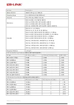 Preview for 7 page of LB-Link BL-M7663BU2 Manual