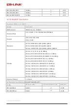 Preview for 8 page of LB-Link BL-M7663BU2 Manual