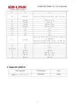 Preview for 8 page of LB-Link BL-M8821CS1 Quick Start Manual