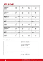 Preview for 6 page of LB-Link BL-M8821CU1 Manual