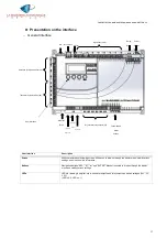 Preview for 17 page of LBA GROUP LBA 12 IRREVERSIBLE Operating Instructions Manual