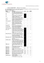 Preview for 24 page of LBA GROUP LBA 12 IRREVERSIBLE Operating Instructions Manual