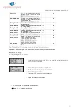 Preview for 25 page of LBA GROUP LBA 12 IRREVERSIBLE Operating Instructions Manual