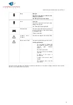 Preview for 34 page of LBA GROUP LBA 12 IRREVERSIBLE Operating Instructions Manual