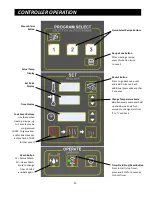 Preview for 13 page of LBC LCR7W Installation, Service And Parts Information