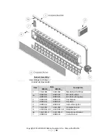 Preview for 38 page of LBC LRO-1E5 208 Installation Manual