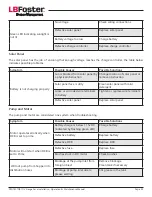 Предварительный просмотр 23 страницы LBFoster Protector IV Installation, Operation & Maintenance Manual