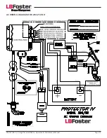 Предварительный просмотр 25 страницы LBFoster Protector IV Installation, Operation & Maintenance Manual