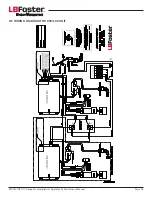 Предварительный просмотр 28 страницы LBFoster Protector IV Installation, Operation & Maintenance Manual