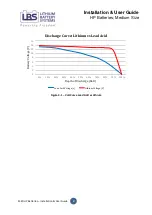 Preview for 9 page of LBS LBS-12150-HP-REG Installation & User Manual