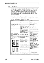 Предварительный просмотр 78 страницы LC Packings Probot 161403 User Manual