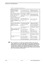 Предварительный просмотр 70 страницы LC Packings SWITCHOS II User Manual