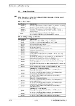 Предварительный просмотр 72 страницы LC Packings SWITCHOS II User Manual