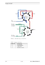 Предварительный просмотр 84 страницы LC Packings SWITCHOS II User Manual