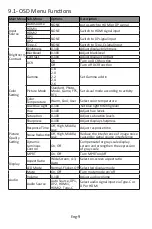 Предварительный просмотр 22 страницы LC-POWER LC-M27-4K-UHD-144 Manual