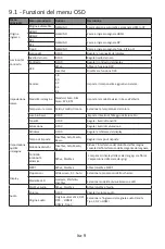 Предварительный просмотр 46 страницы LC-POWER LC-M27-4K-UHD-144 Manual