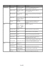 Preview for 47 page of LC-POWER LC-M32-QHD-165-C Manual