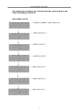 Preview for 7 page of LC LED LEKO SPOT 200W WW User Manual