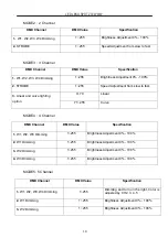 Preview for 10 page of LC LED LEKO SPOT 200W WW User Manual