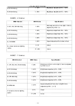 Preview for 11 page of LC LED LEKO SPOT 200W WW User Manual