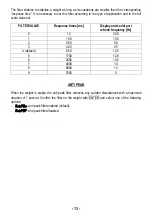 Preview for 18 page of LCD C-DESK-BL User Manual