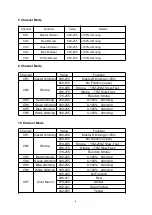 Предварительный просмотр 8 страницы LCG LCG-PL64Z User Manual