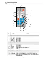 Предварительный просмотр 7 страницы LCG Mini Party Mix LCG-305A User Manual