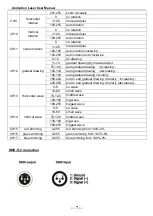 Предварительный просмотр 8 страницы LCG MINI RADIUS 1W RGB User Manual