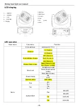 Предварительный просмотр 7 страницы LCG Mini Rubik LED LCG-623A User Manual