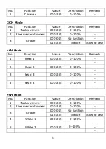 Предварительный просмотр 7 страницы LCG MOLEFAY 4A User Manual