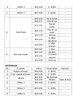 Предварительный просмотр 8 страницы LCG MOLEFAY 4A User Manual