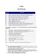 Preview for 3 page of LCI LT3100 Operating Manual