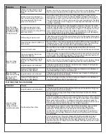 Preview for 13 page of LCN 8310-2420 Installation Instructions Manual