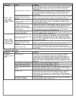 Preview for 14 page of LCN 8310-2420 Installation Instructions Manual