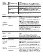 Preview for 15 page of LCN 8310-2420 Installation Instructions Manual