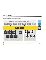 Preview for 4 page of LCN LCN-MRS Installation Manual