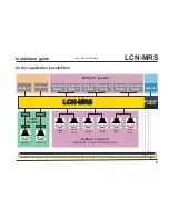 Preview for 5 page of LCN LCN-MRS Installation Manual