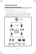 Предварительный просмотр 15 страницы LCS LCS ASC2 Owner'S Manual